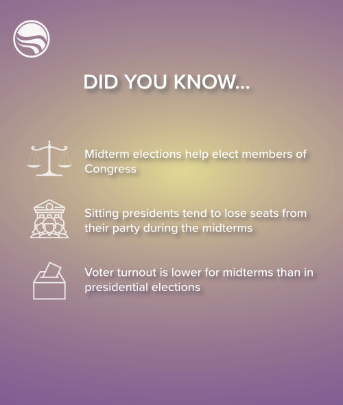 Midterm elections elect members of Congress